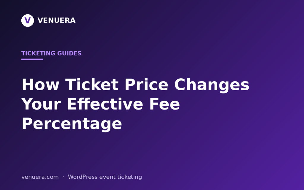 How Ticket Price Changes Your Effective Fee Percentage